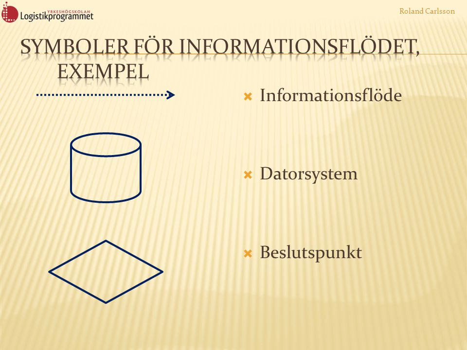 Symboler för Informationsflödet, exempel