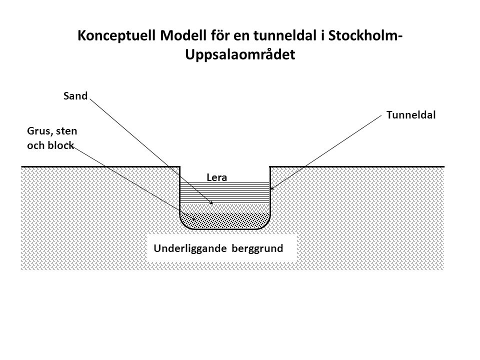 Konceptuell Modell för en tunneldal i Stockholm- Uppsalaområdet