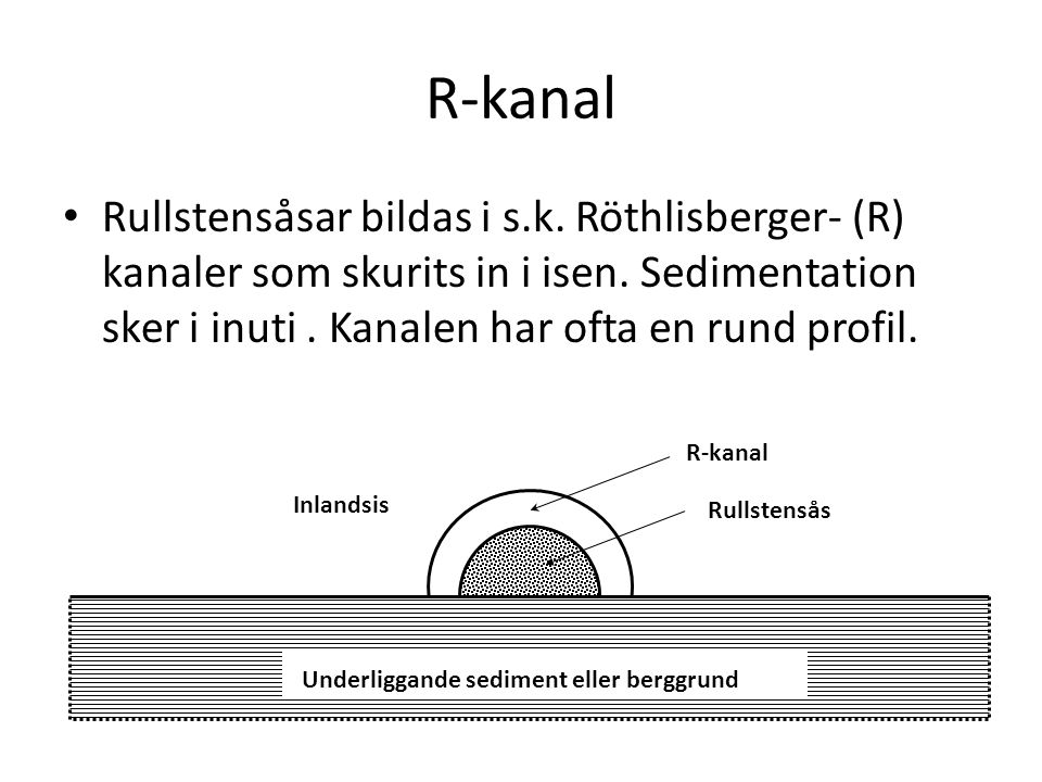 R-kanal Rullstensåsar bildas i s.k. Röthlisberger- (R) kanaler som skurits in i isen. Sedimentation sker i inuti . Kanalen har ofta en rund profil.