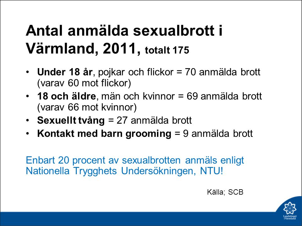Antal anmälda sexualbrott i Värmland, 2011, totalt 175