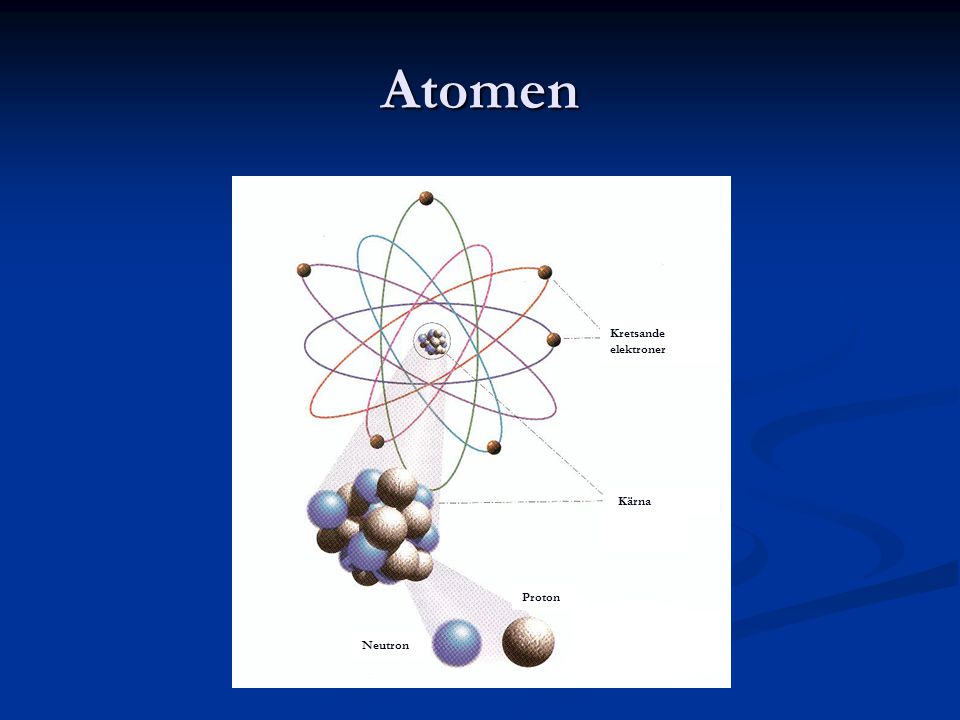 Atomen Kretsande elektroner Proton Neutron Kärna