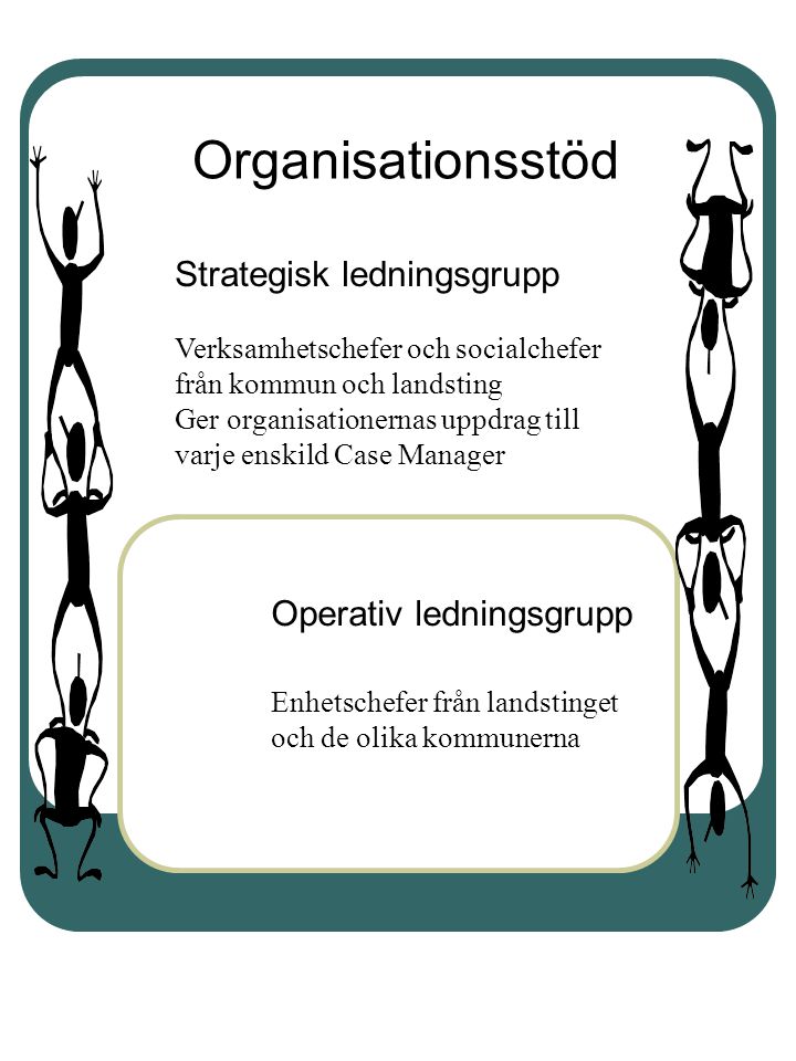 Organisationsstöd Strategisk ledningsgrupp Operativ ledningsgrupp