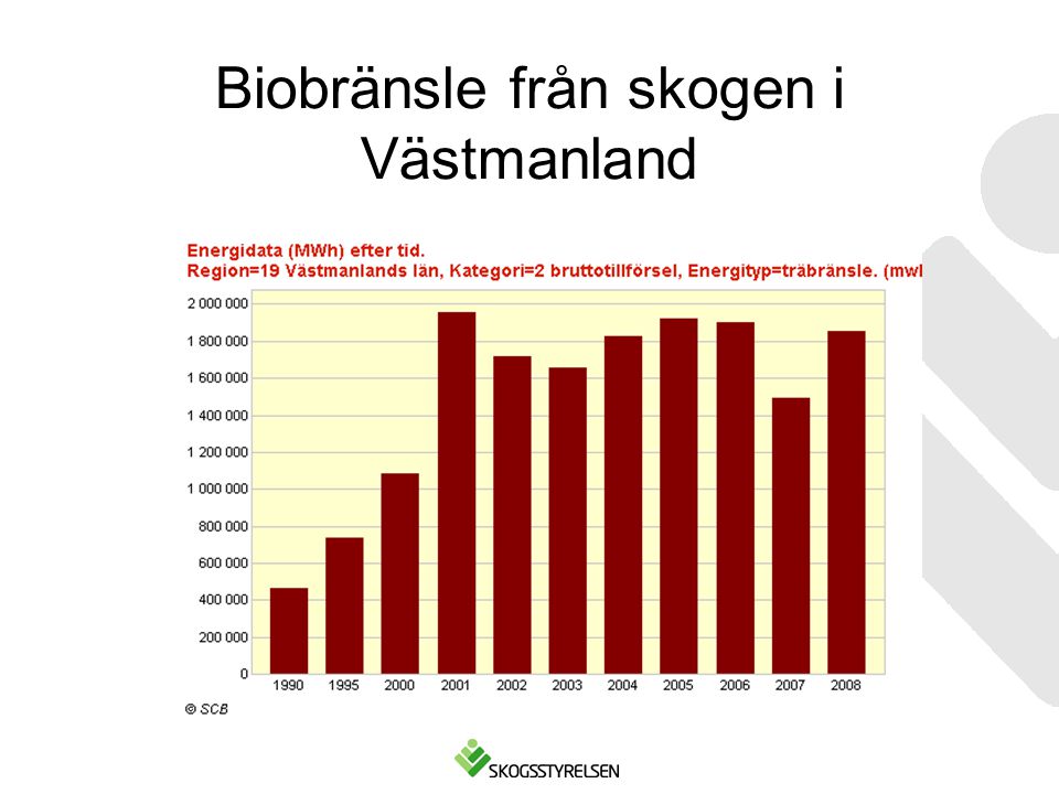 Biobränsle från skogen i Västmanland