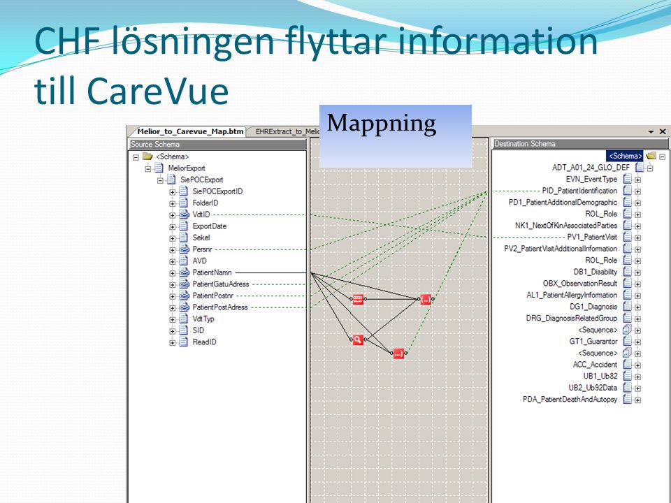 CHF lösningen flyttar information till CareVue