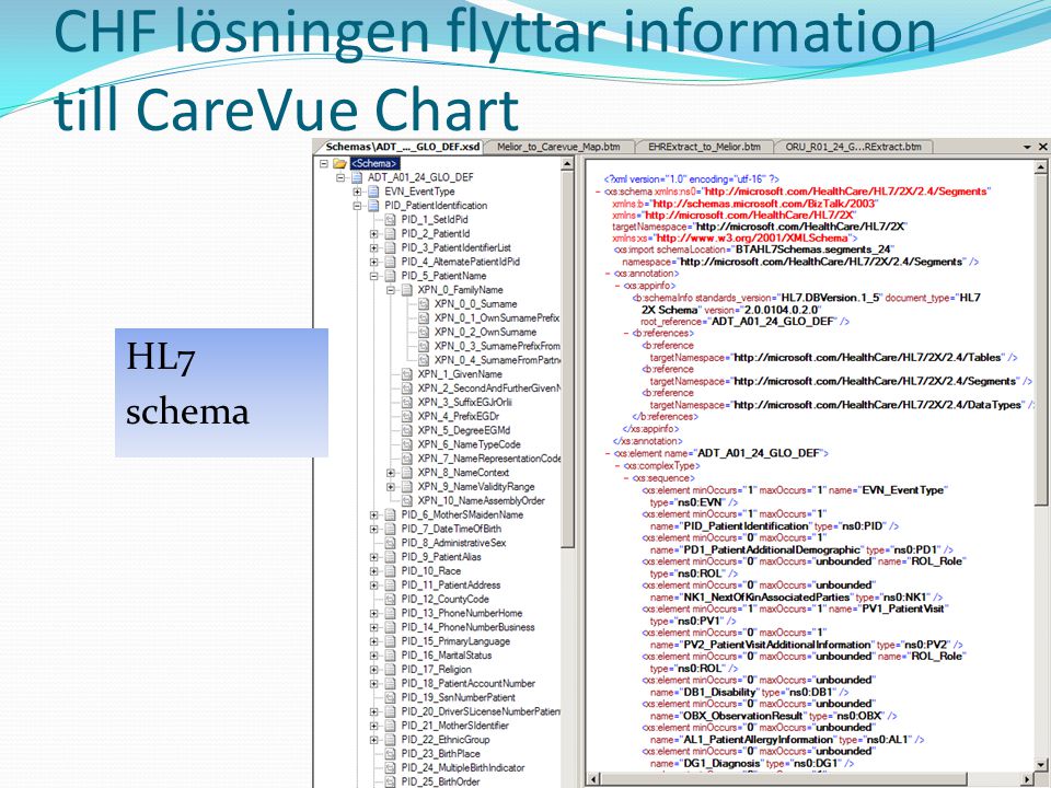 CHF lösningen flyttar information till CareVue Chart
