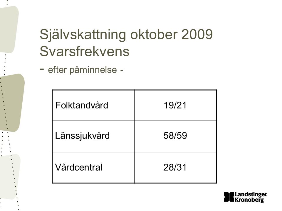 Självskattning oktober 2009 Svarsfrekvens - efter påminnelse -