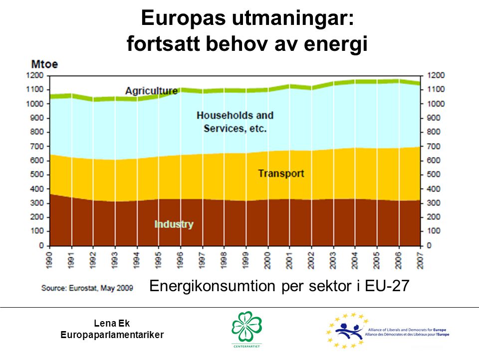 fortsatt behov av energi Europaparlamentariker