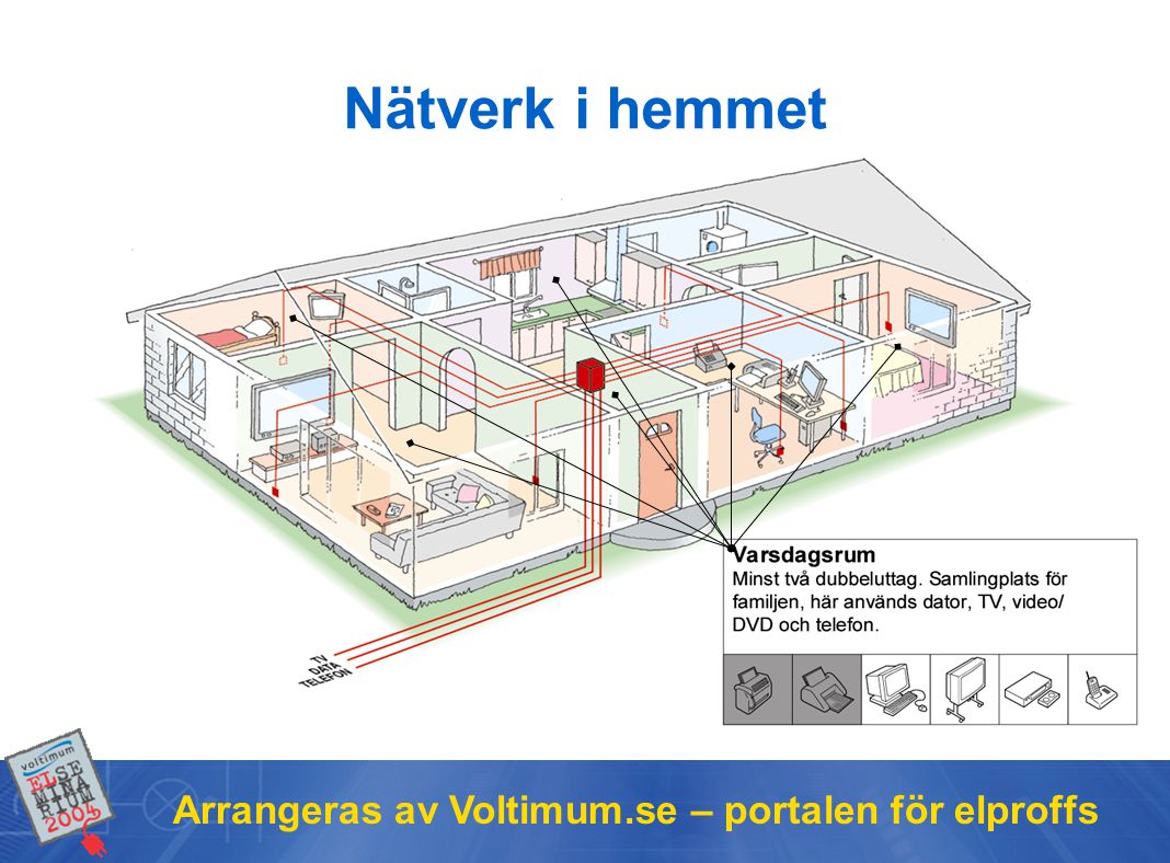 Nätverk i hemmet Arrangeras av Voltimum.se – portalen för elproffs