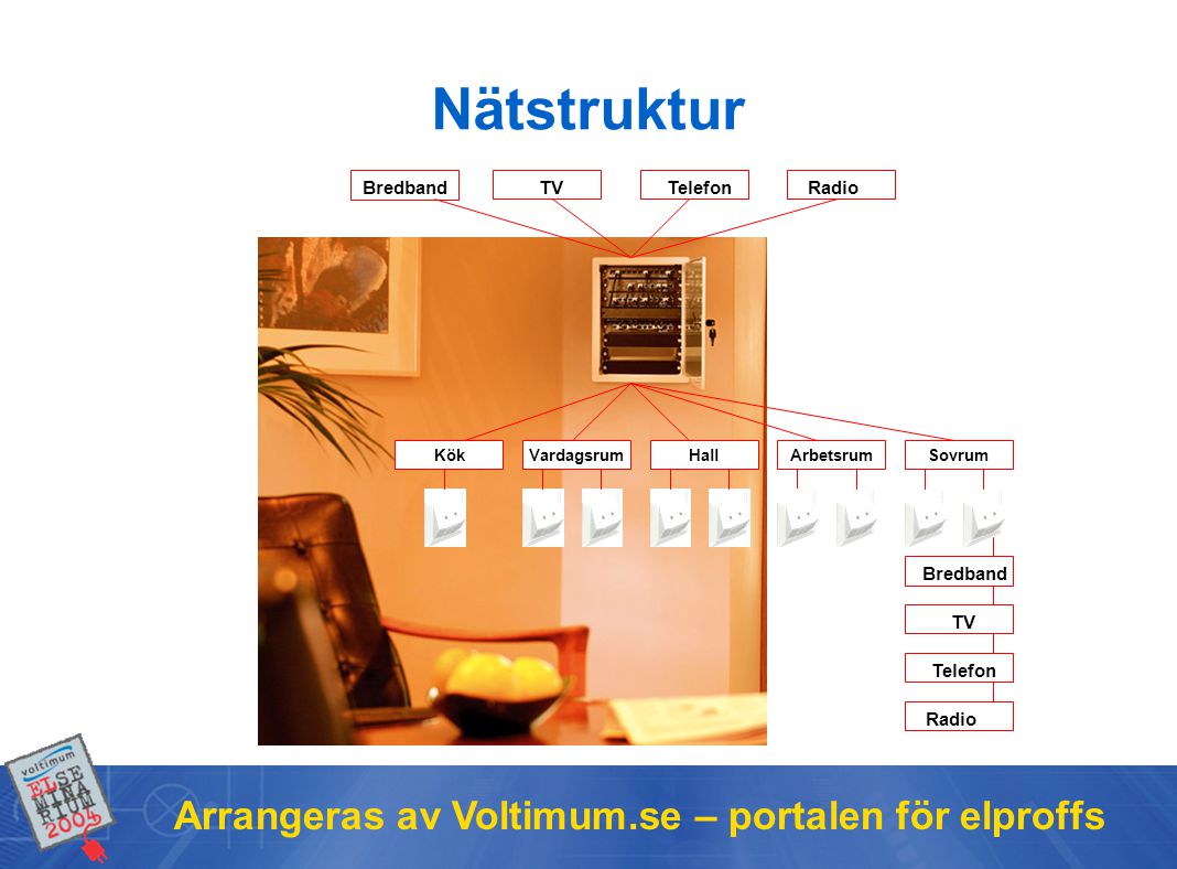 Nätstruktur Arrangeras av Voltimum.se – portalen för elproffs Bredband