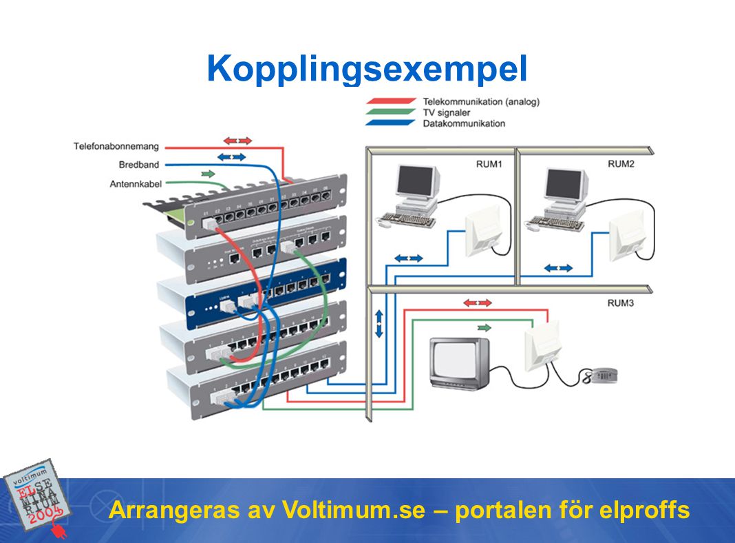 Kopplingsexempel Arrangeras av Voltimum.se – portalen för elproffs