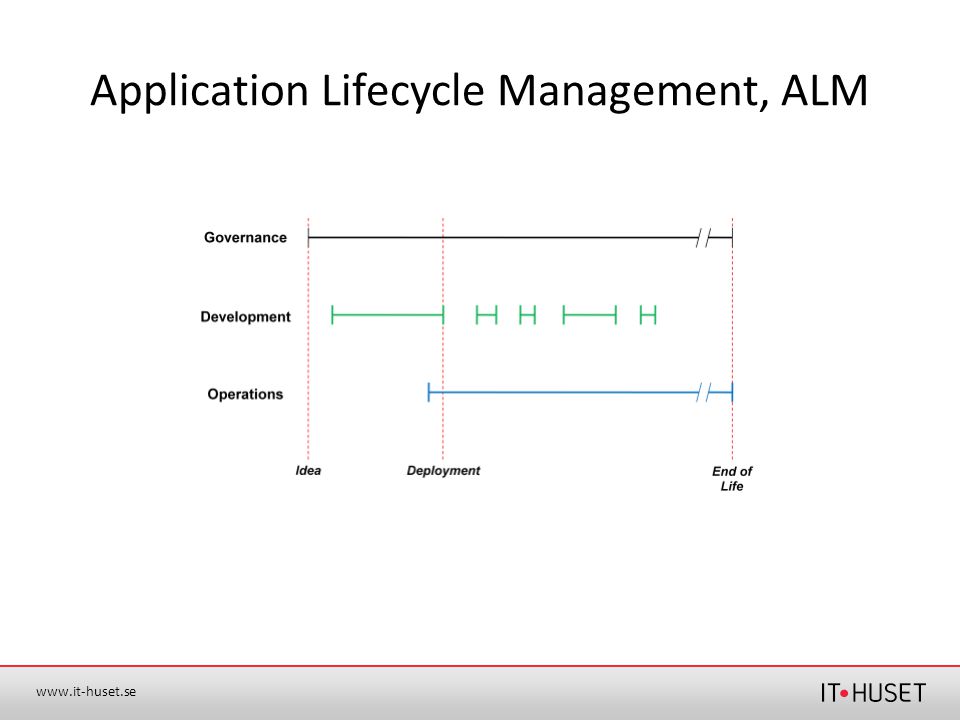 Application Lifecycle Management, ALM