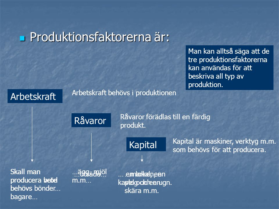 Produktionsfaktorerna är: