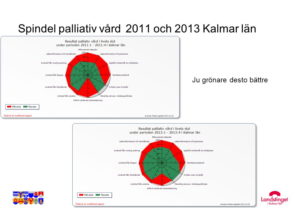 Spindel palliativ vård 2011 och 2013 Kalmar län