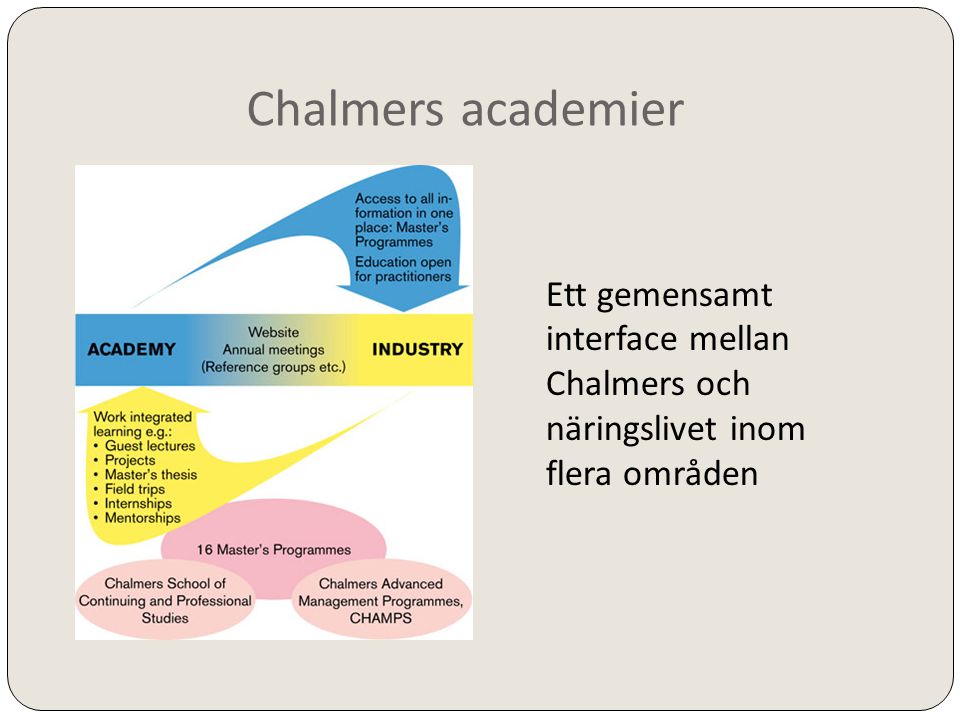 Chalmers academier Ett gemensamt interface mellan Chalmers och