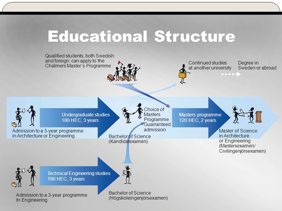 Educational Structure