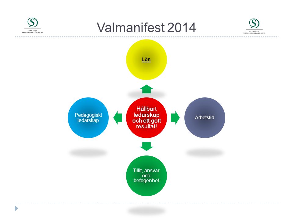 Valmanifest 2014 Hållbart ledarskap och ett gott resultat! Lön