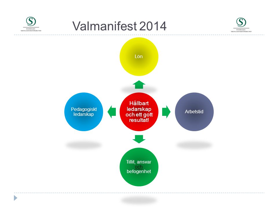 Valmanifest 2014 Hållbart ledarskap och ett gott resultat! Lön
