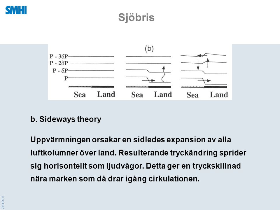 Sjöbris b. Sideways theory
