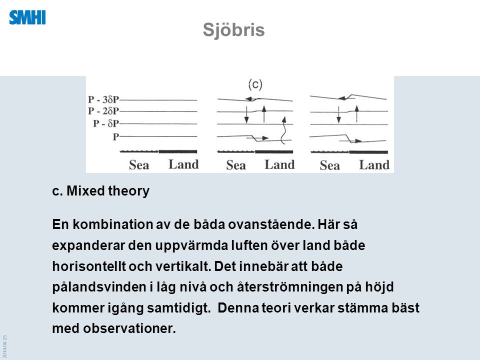 Sjöbris c. Mixed theory.