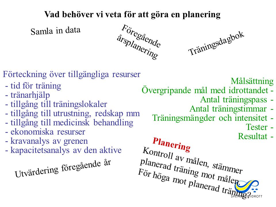 Vad Behöver Vi Veta För Att Göra En Planering - Ppt Ladda Ner