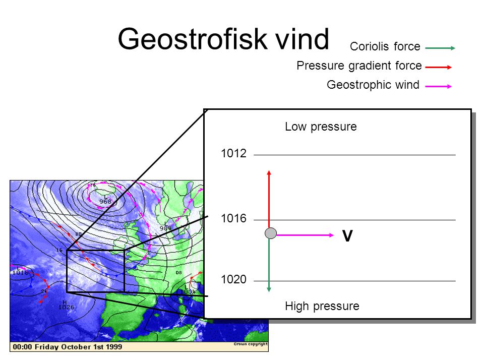 Geostrofisk vind V Coriolis force Pressure gradient force