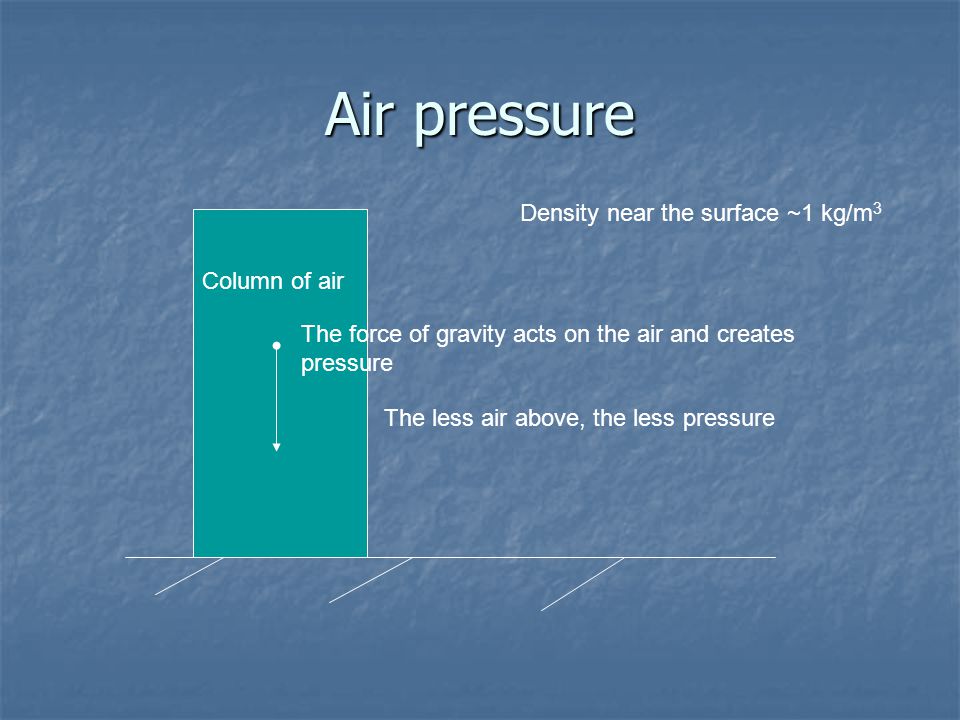 Air pressure Density near the surface ~1 kg/m3 Column of air