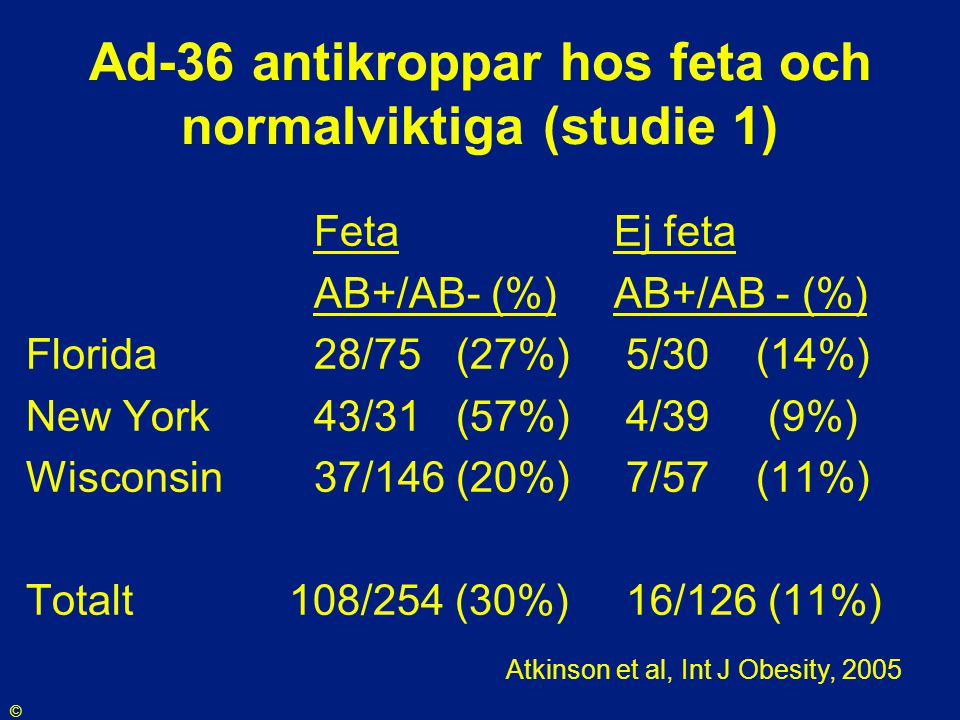 Ad-36 antikroppar hos feta och normalviktiga (studie 1)