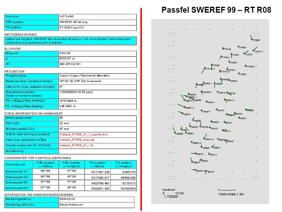 Passfel SWEREF 99 – RT R08