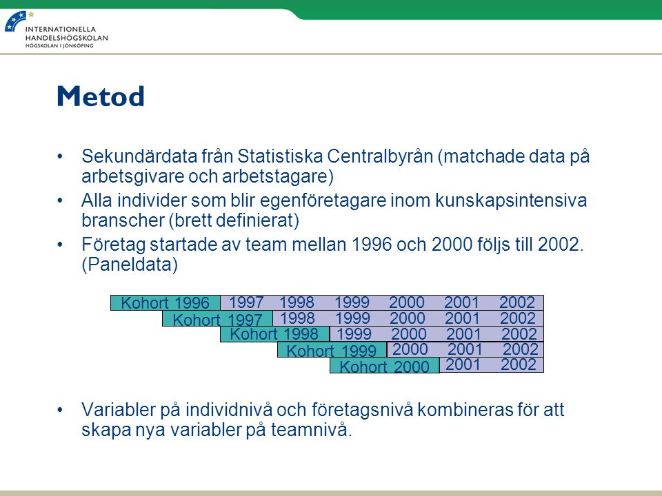 Metod Sekundärdata från Statistiska Centralbyrån (matchade data på arbetsgivare och arbetstagare)