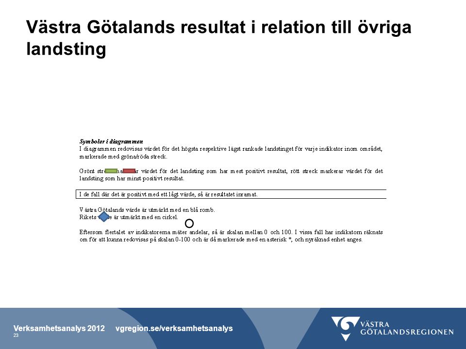 Västra Götalands resultat i relation till övriga landsting
