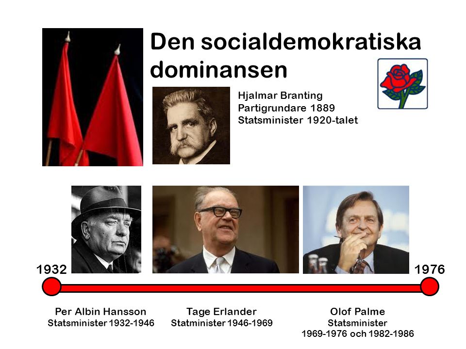 Den socialdemokratiska dominansen