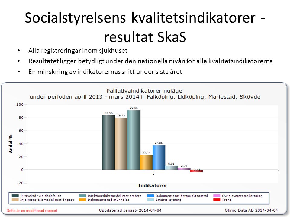 Socialstyrelsens kvalitetsindikatorer - resultat SkaS