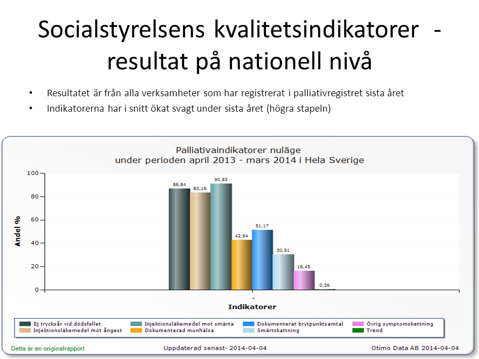 Socialstyrelsens kvalitetsindikatorer -resultat på nationell nivå