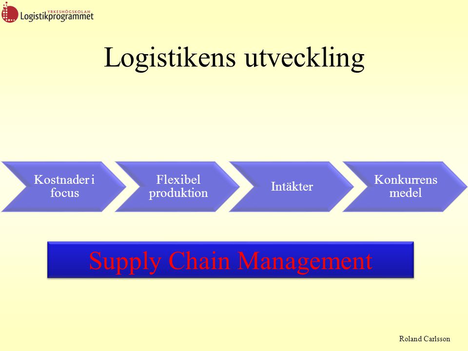 Logistikens utveckling