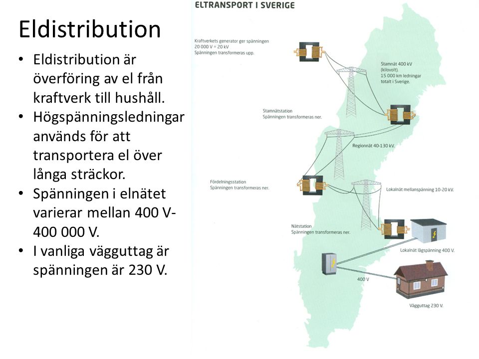 Eldistribution Eldistribution är överföring av el från kraftverk till hushåll.