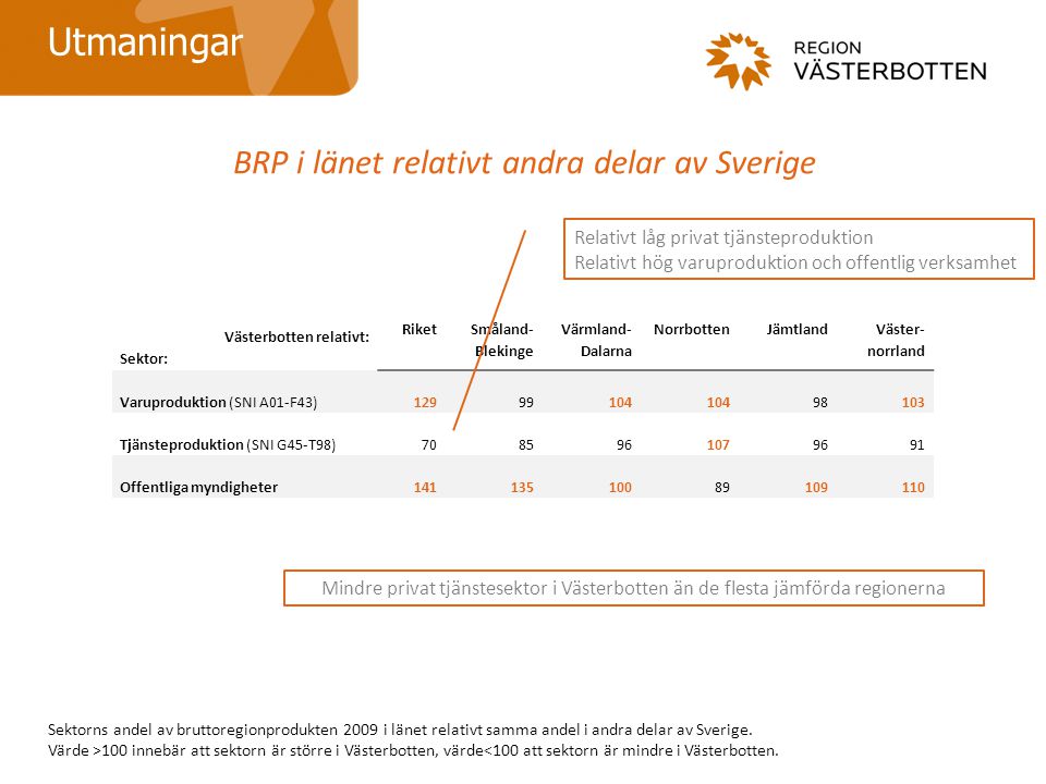 BRP i länet relativt andra delar av Sverige