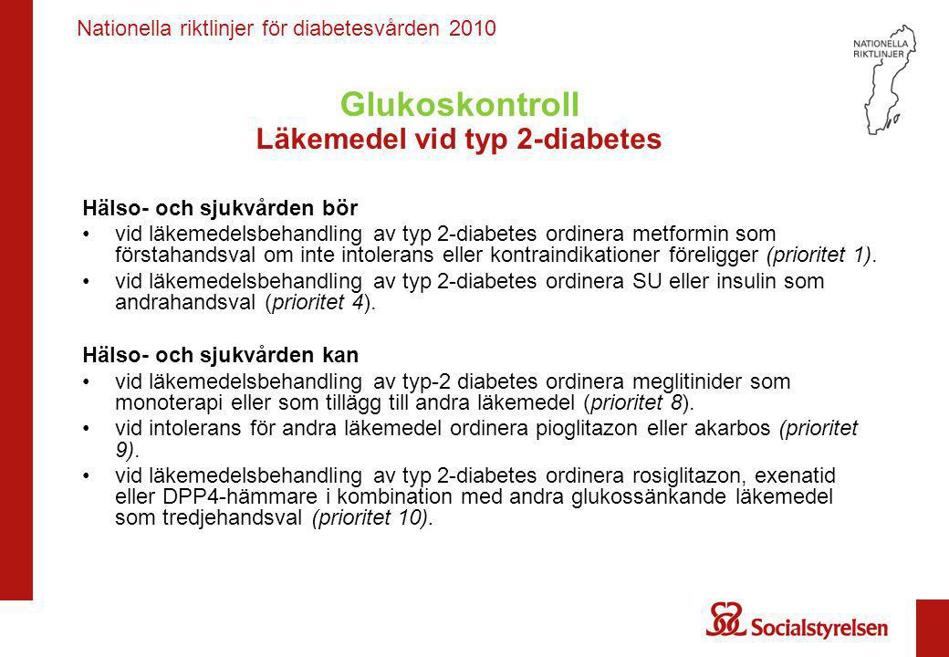 Glukoskontroll Läkemedel vid typ 2-diabetes