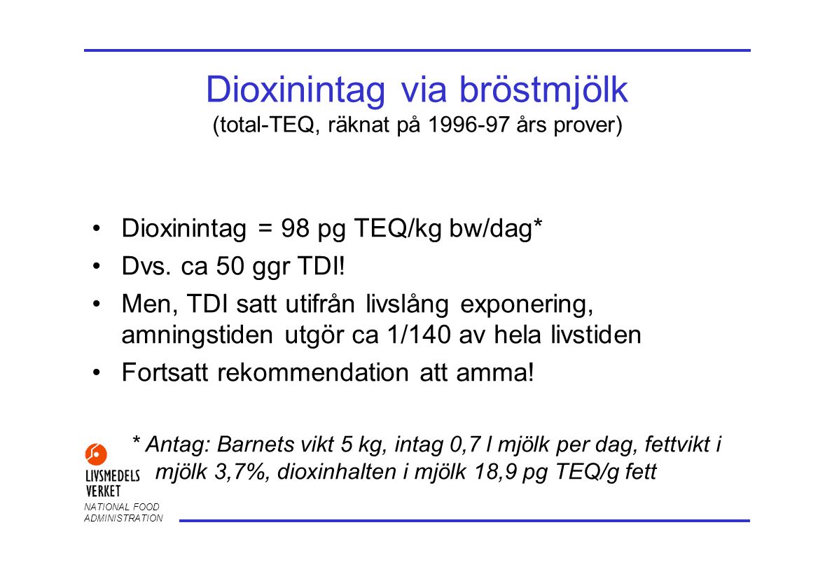Dioxinintag via bröstmjölk (total-TEQ, räknat på års prover)
