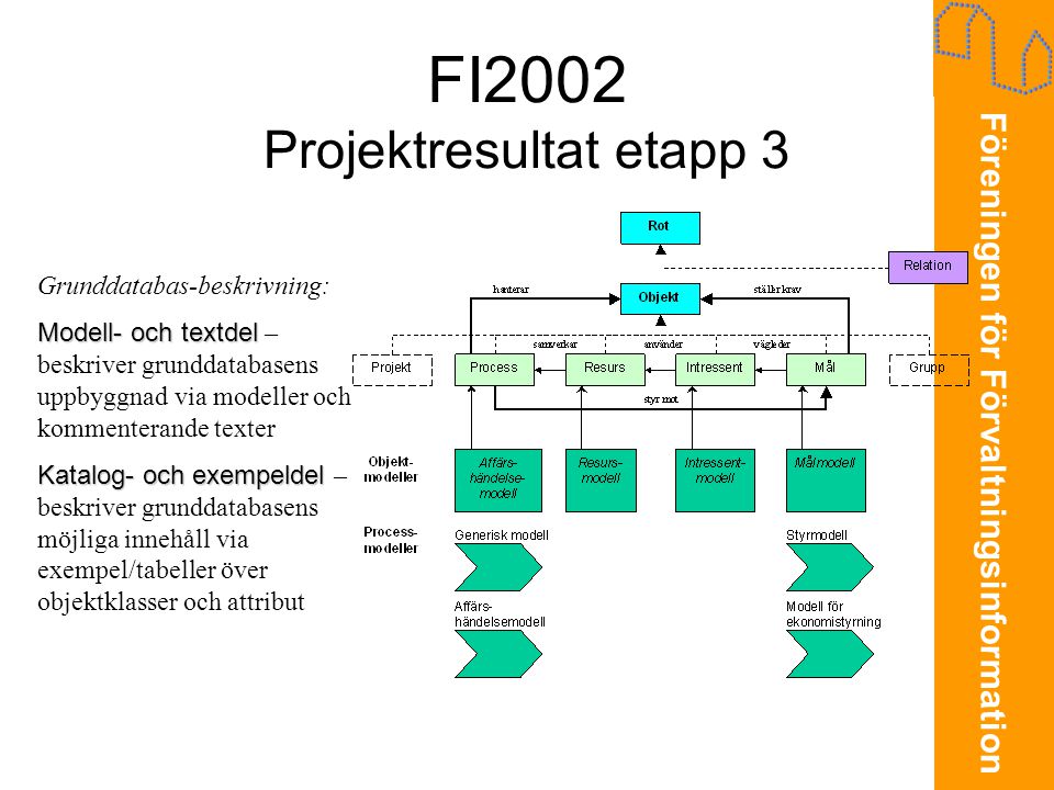 FI2002 Projektresultat etapp 3