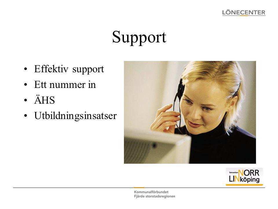 Support Effektiv support Ett nummer in ÄHS Utbildningsinsatser
