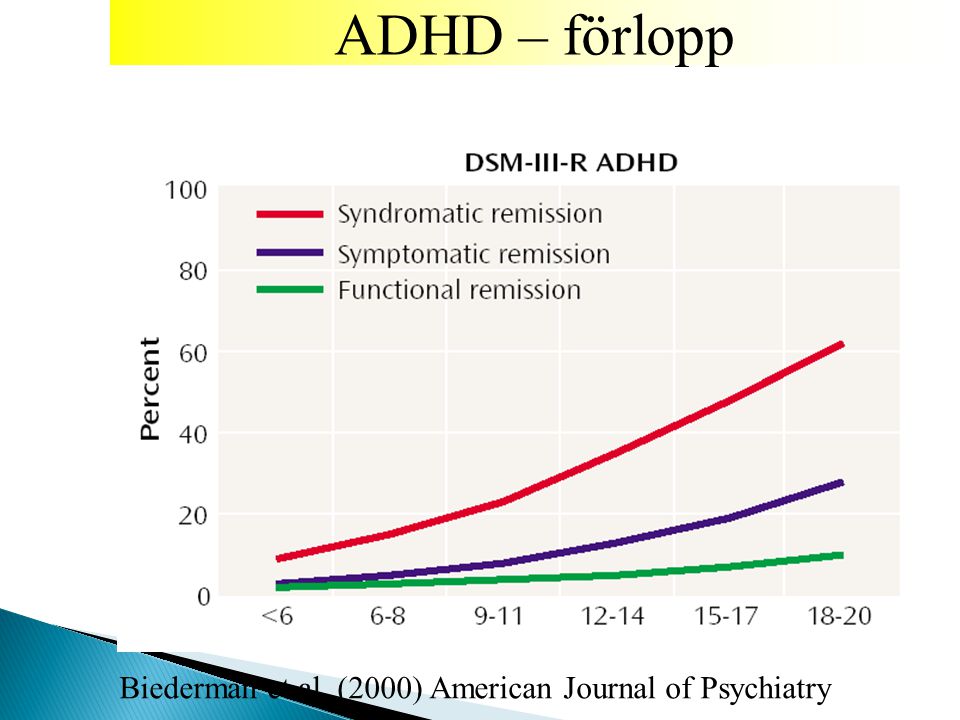 ADHD – förlopp Biederman et al. (2000) American Journal of Psychiatry