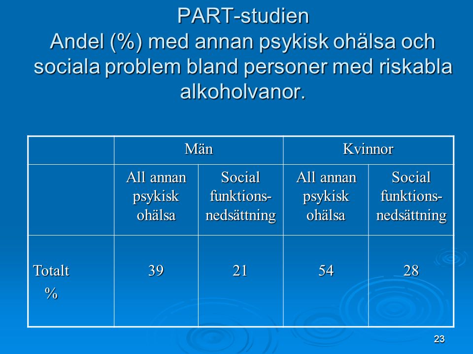 PART-studien Andel (%) med annan psykisk ohälsa och sociala problem bland personer med riskabla alkoholvanor.