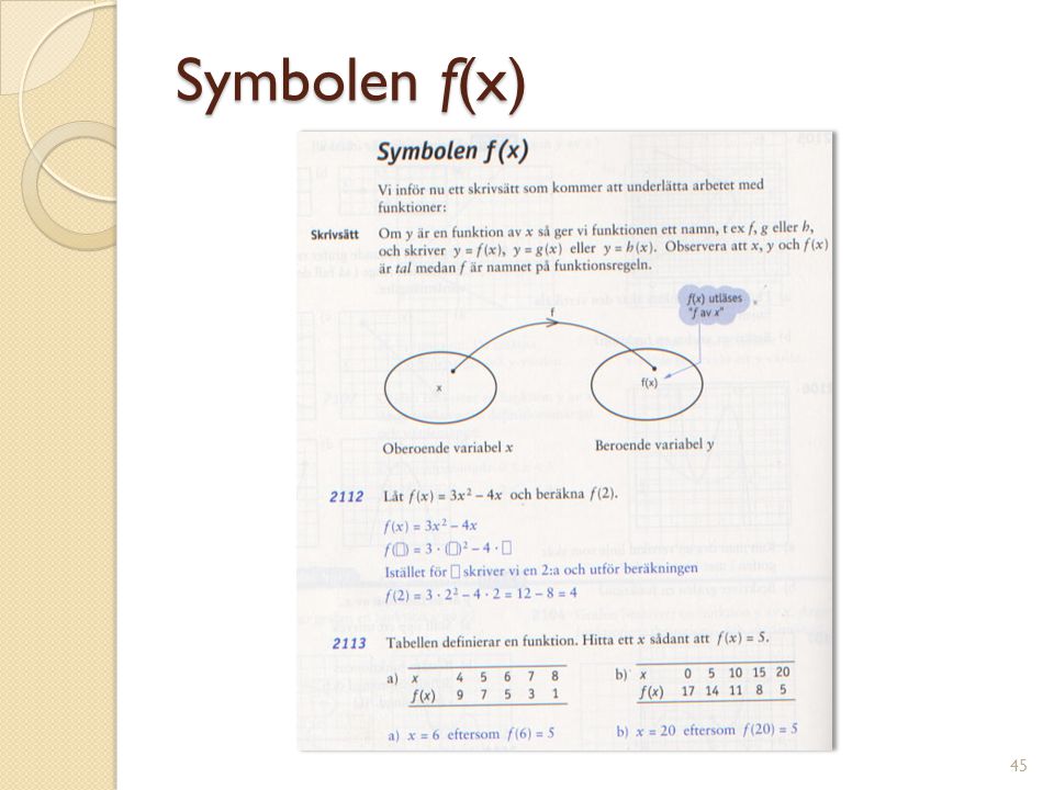 Symbolen f(x)