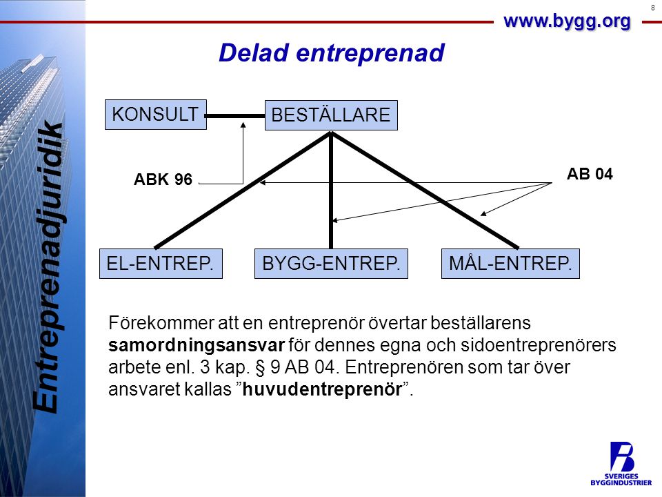 Entreprenadjuridik Delad entreprenad KONSULT BESTÄLLARE EL-ENTREP.