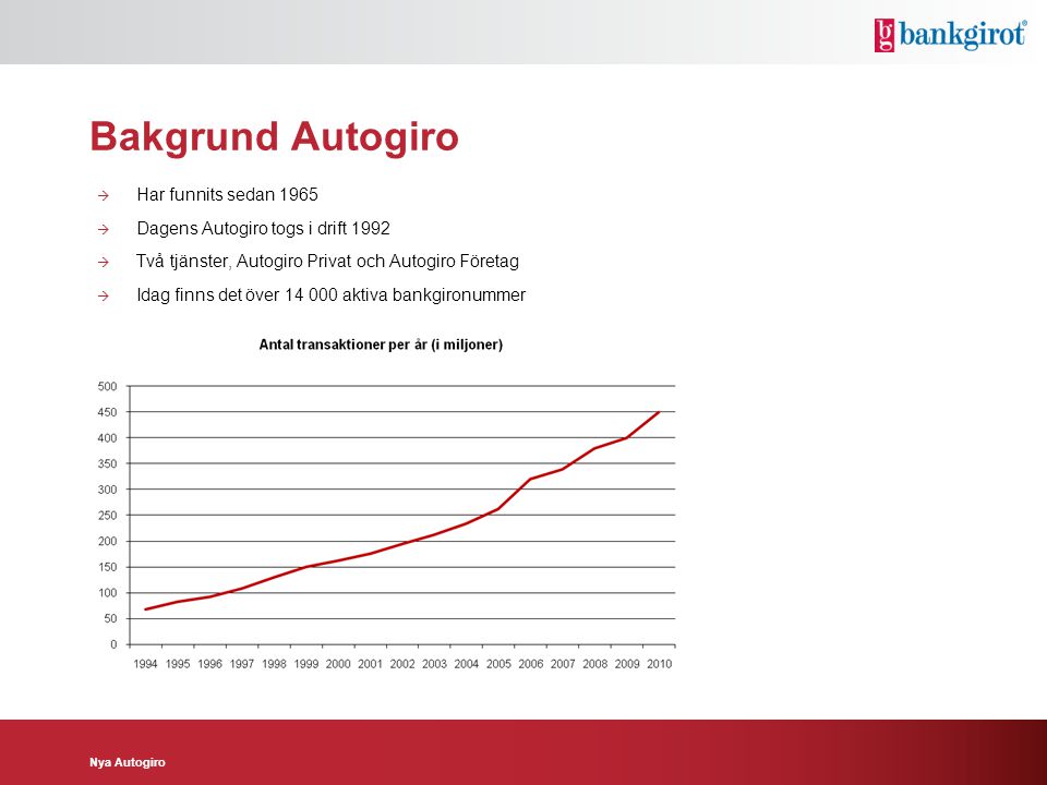 Bakgrund Autogiro Har funnits sedan 1965