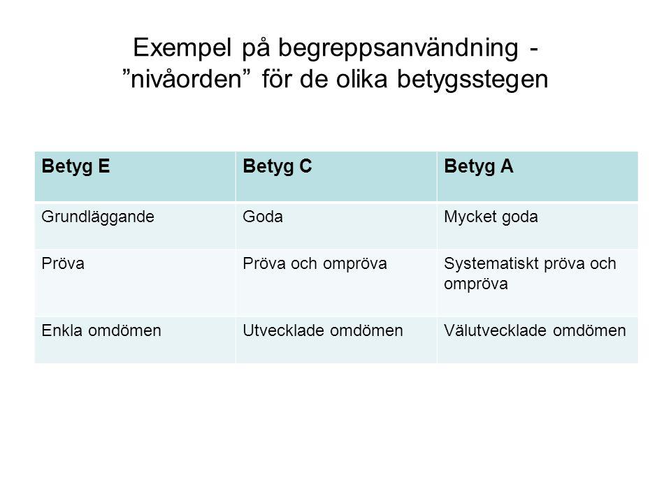 Exempel på begreppsanvändning - nivåorden för de olika betygsstegen