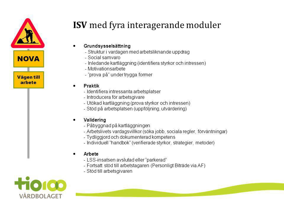 ISV med fyra interagerande moduler