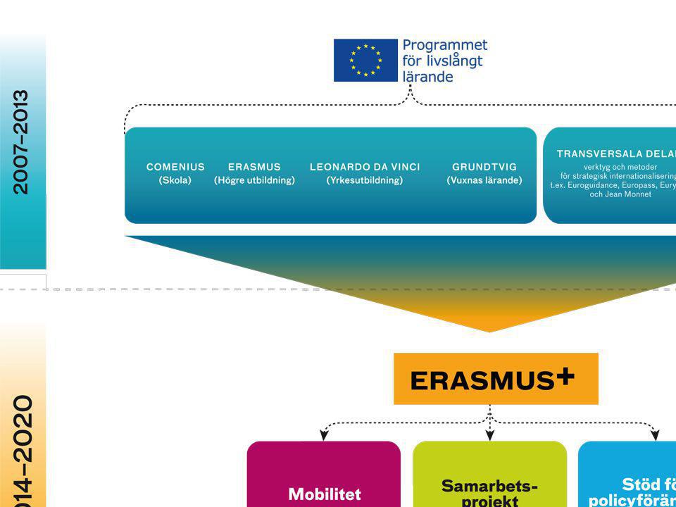 Erasmus + Charter