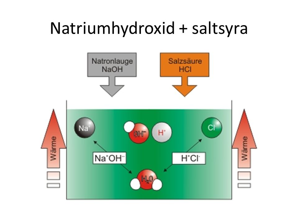 Natriumhydroxid + saltsyra