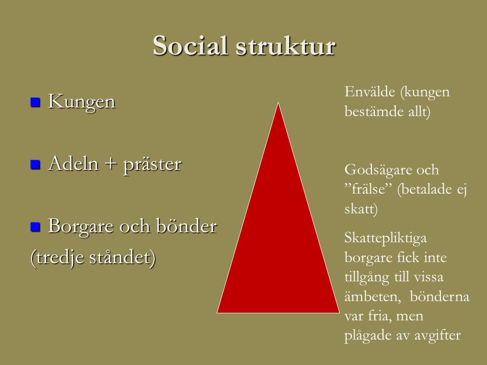 Social struktur Kungen Adeln + präster Borgare och bönder